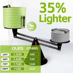 1/2" Flexible Garden Water Hose, Heavy-Duty & Leak-Proof, 3/4" Brass Swivel Fittings, Burst 600 PSI, Non-Expandable, Kink-Proof