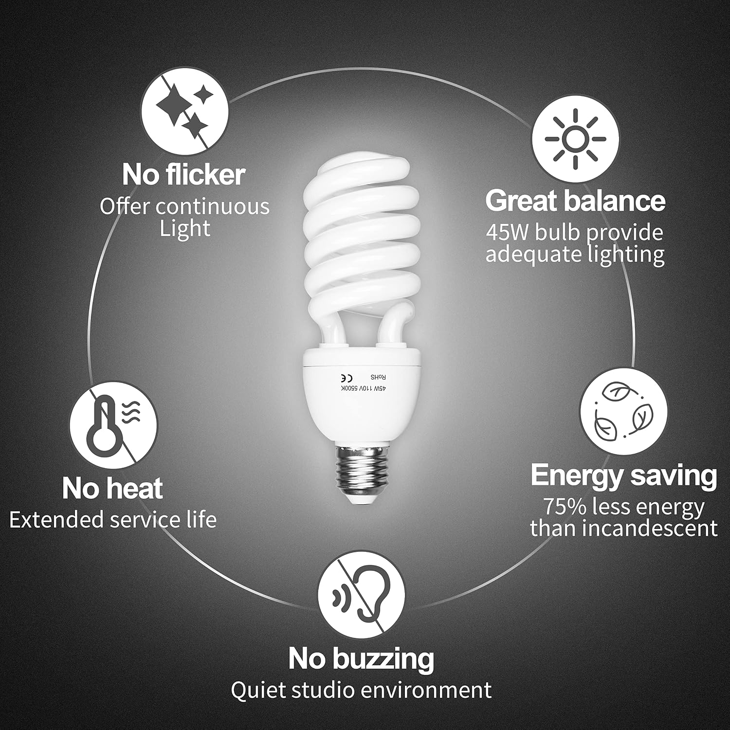Spiral CFL bulb surrounded by feature icons for flicker, brightness, heat, energy use and sound.