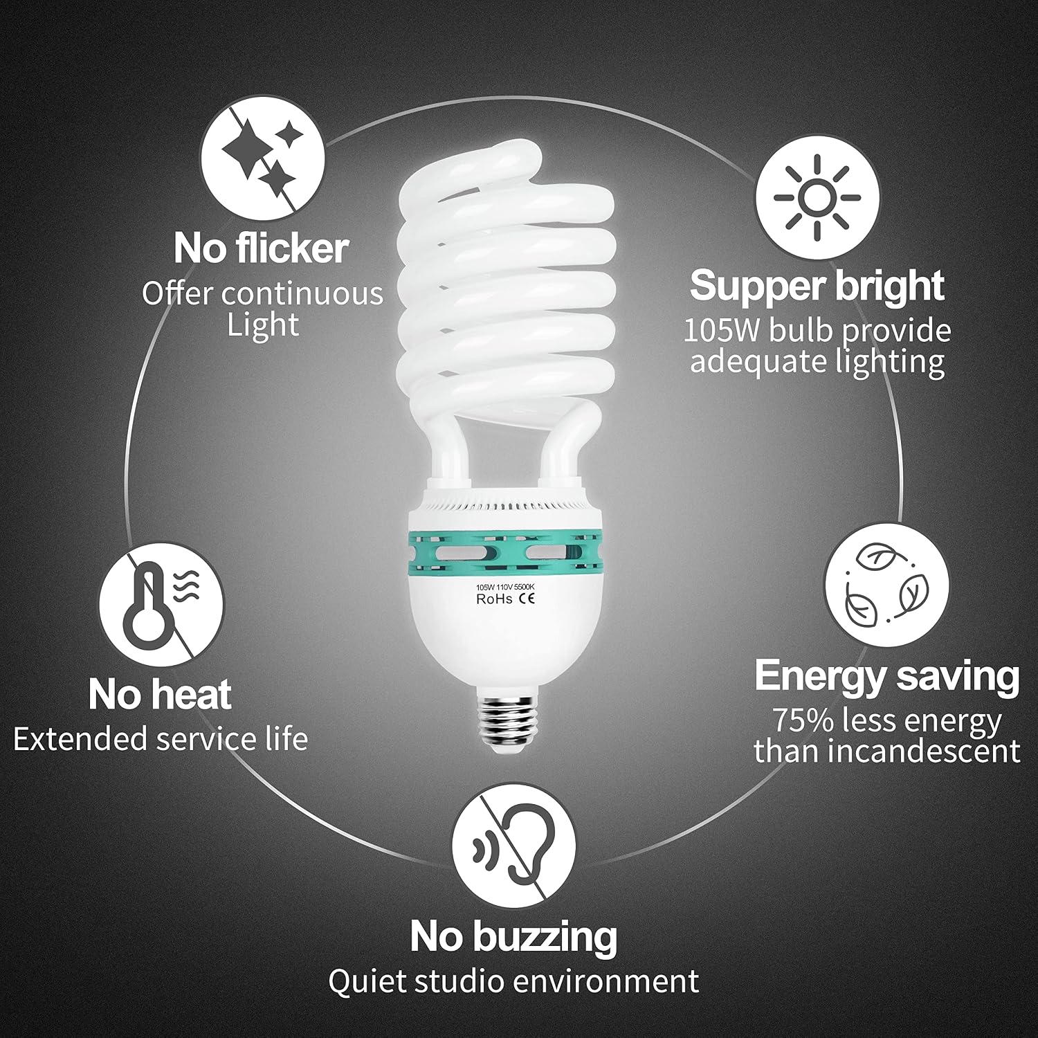 EMART spiral CFL bulb surrounded by icons for brightness, energy use, sound, heat and flicker in a feature infographic.