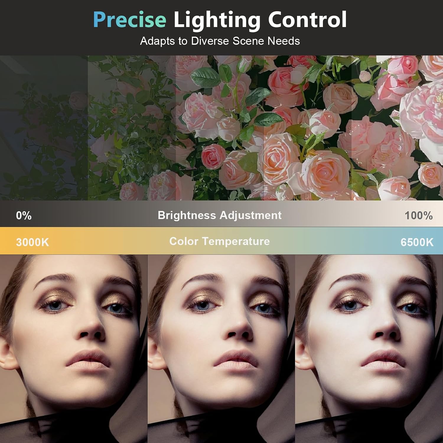 Flowers illustrating brightness adjustment and three portraits illustrating warm-to-cool color temperature from 3000K to 6500K.