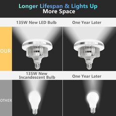 Comparison graphic showing an EMART disc LED bulb and an incandescent bulb when new and after one year.