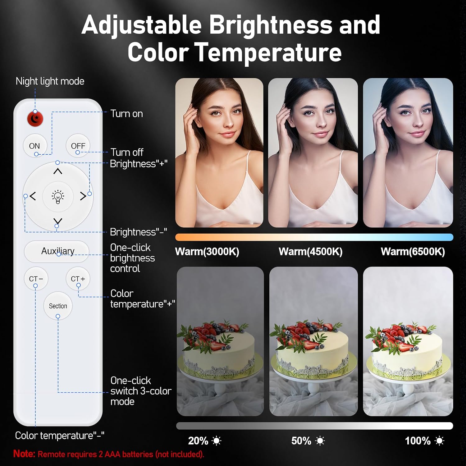 Remote control diagram with 3000K, 4500K and 6500K portraits and cake images at 20%, 50% and 100% brightness.