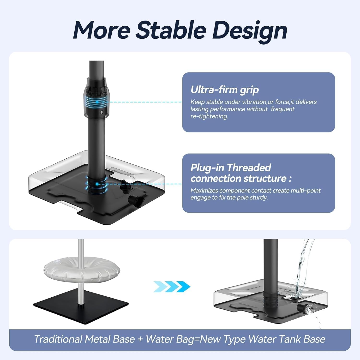 Cutaway diagram of the threaded upright-to-base connection, with a comparison to a metal base and water bag.